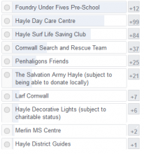 The Co-op is launching a new card in the Autumn, which amongst other benefits will enable Members of the Co-op to donate 1p in every £1 spent on Co-op products, to one of three local charities.
